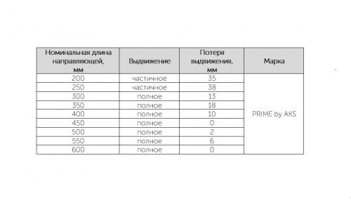 Направляющая шариковая L-200 h=45 PRIME by AKS с доводчиком A_4
