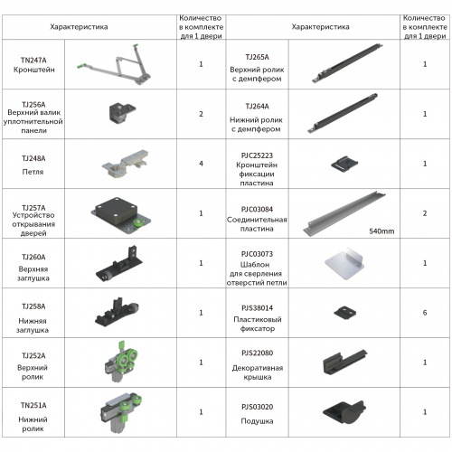 Комплект фурнитуры правый для шкафной сдвижной двери Pocket door right_3