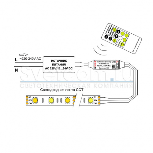 Контроллер для светодиодной ленты CCT (двухцветной), 2.4 GHz, 12-24V DC, 6A, 72/144W, GLS_2