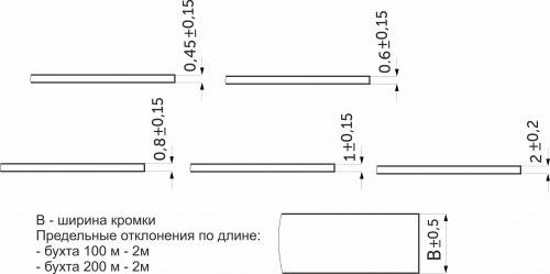 Кромка ПВХ фазенда белая (7298) 22/1,0мм EL-MECH-PLAST (бух.-0,2пог.км.)_2