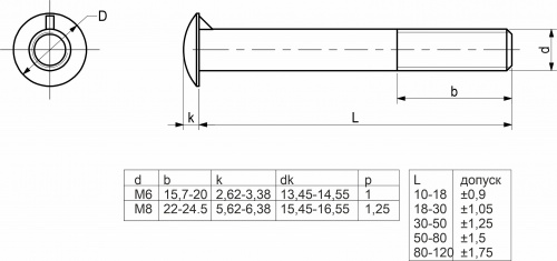 Болт с полукруглой головкой М8*50 с усом, неполн. резьба, цинк (уп/10 кг/ ~488 шт) AKS_2