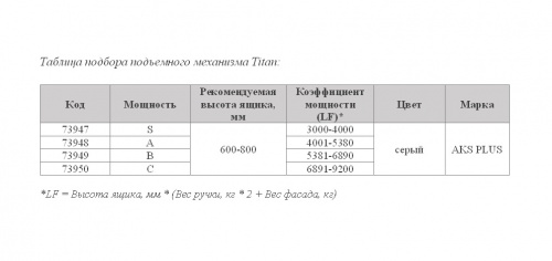 Подъемный механизм верхний B с доводчиком и фиксацией в любом положении на две двери AKS PLUS TITAN серый_6