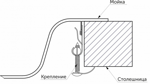 Крепление для врезных моек из нержавеющей стали, AKS_2