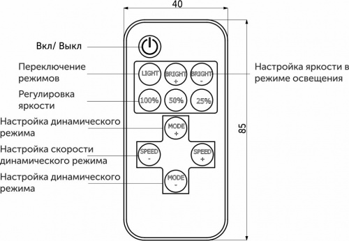 Контроллер для светодиодной ленты, с пультом, 12/24V, 144/288W, AKS_2