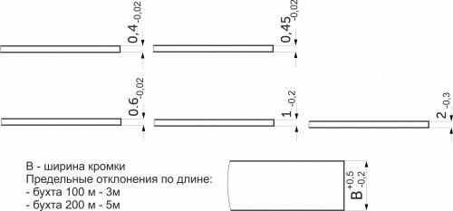 Кромка ПВХ белый гладкий (M350) 19/0,4мм CROMLEX (бух.-0,2пог.км.)_2