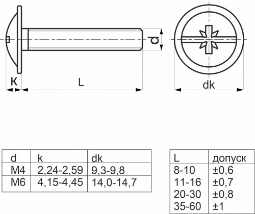Винт для ручек М4*20 (уп/1тыс.шт) AKS_2