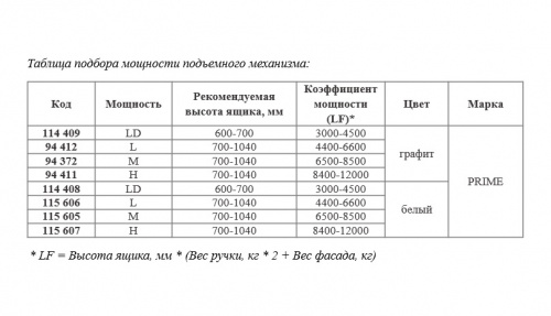 Подъемный механизм верхний LD с доводчиком на две двери PRIME by AKS ZEVS белый_8