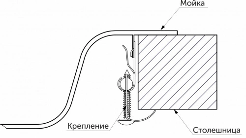 Крепление для врезных моек из нержавеющей стали, AKS_2