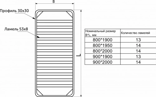 Основание под матрас 900x2000мм ЭКОНОМ неразборное BY (без опор)_2