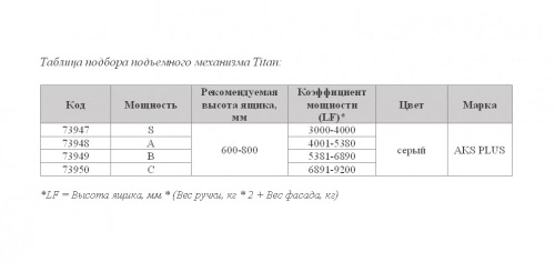 Подъемный механизм верхний C с доводчиком и фиксацией в любом положении на две двери AKS PLUS TITAN серый_6