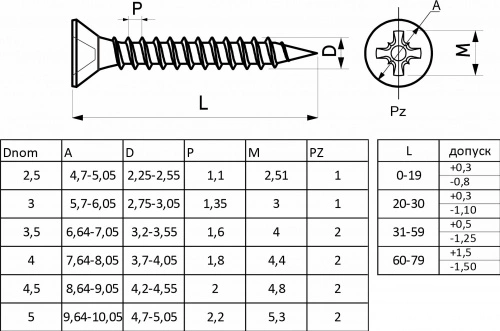 Саморез универсальный 5,0*50, желтый цинк (уп/0,25тыс.шт) AKS_2