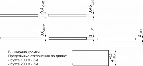Кромка ПВХ белый гладкий (M350) 22/2,0мм CROMLEX (бух.-0,1пог.км.)_2