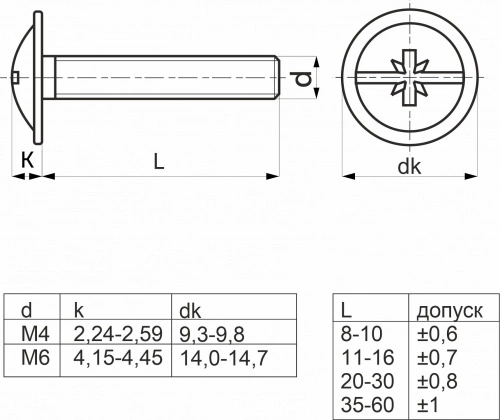 Винт для ручек М4*20 (уп/1тыс.шт) AKS_2
